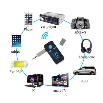 X6 Bluetooth, Združljiva 5.0 USB Brezžični Sprejemnik Tok Glasbe, Audio za PC TV Avto Hands-free 3.5 mm AUX Adaptador